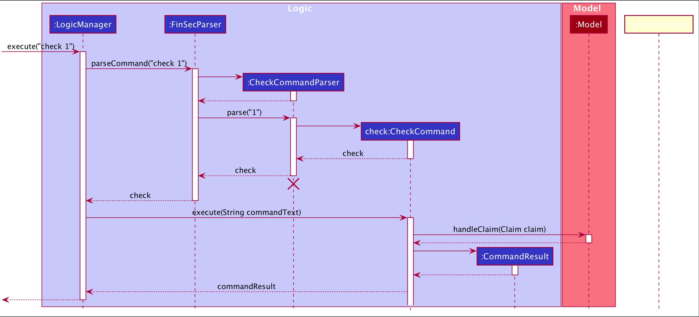 CheckSequenceDiagram