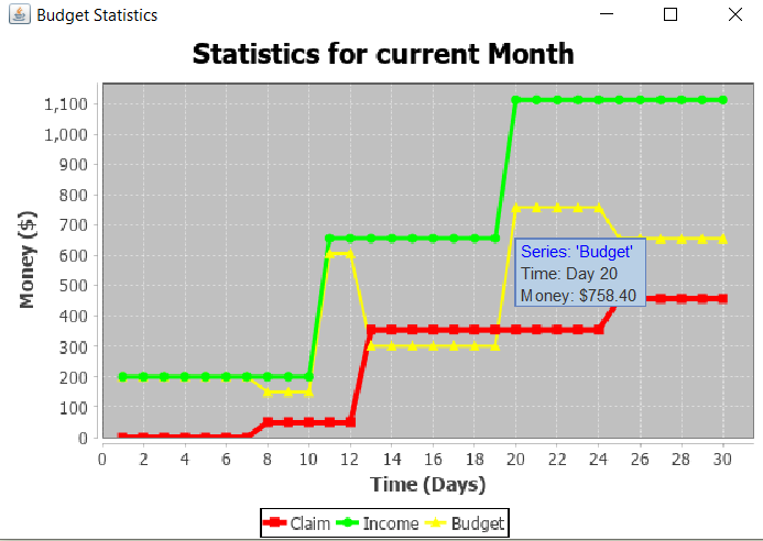 UG BudgetExample2